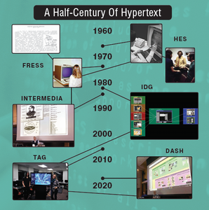 Hypertext & Hypermedia