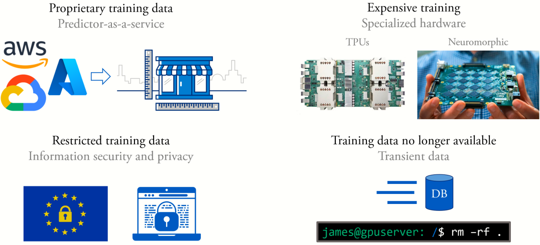 Diagram of TUPI application scenarios