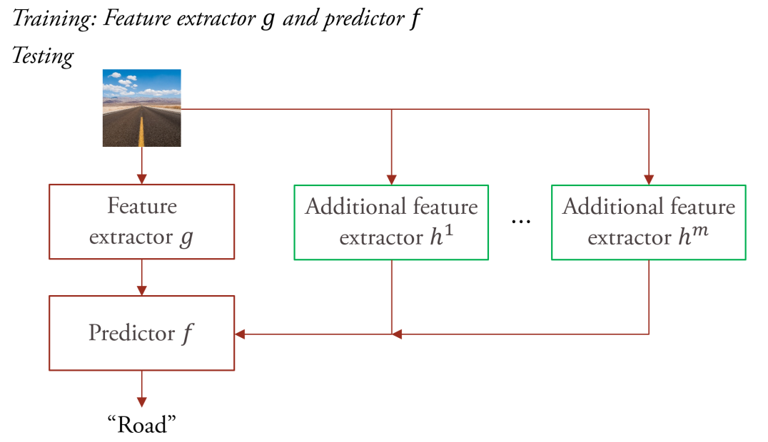 TUPI teaser: improving a trained predictor at test time with privileged information